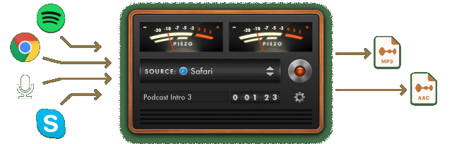 音频捕获利器:Piezo 1.9.6 深度解析